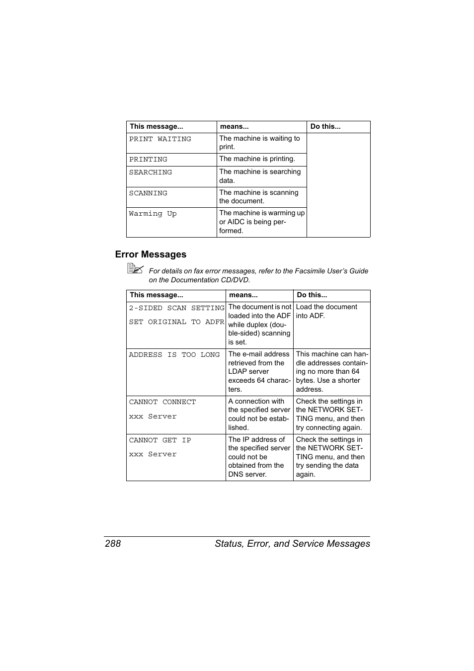 Error messages, Error messages 288 | Konica Minolta MAGICOLOR 4695MF User Manual | Page 302 / 346