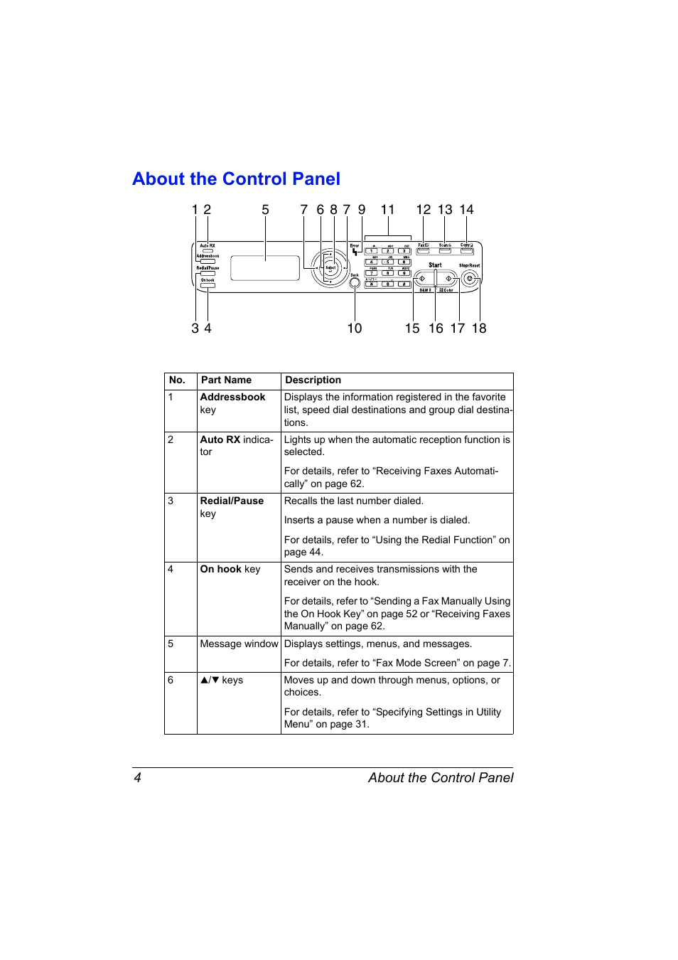 About the control panel, About the control panel 4 | Konica Minolta magicolor 4690MF User Manual | Page 10 / 108