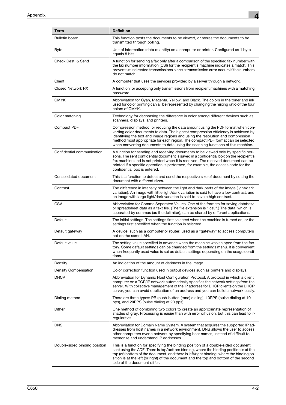 Konica Minolta bizhub C650 User Manual | Page 155 / 165