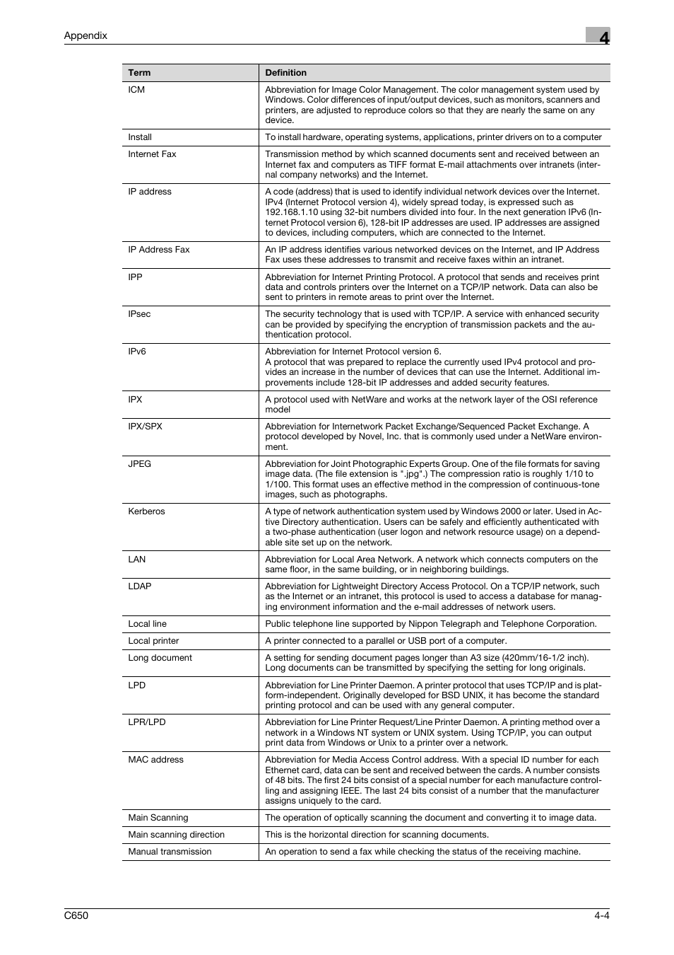 Konica Minolta bizhub C650 User Manual | Page 157 / 165