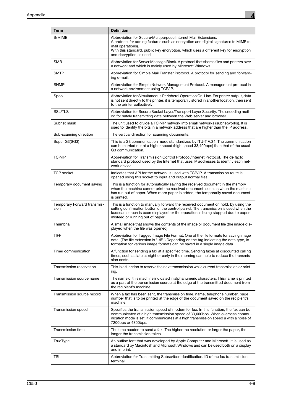 Konica Minolta bizhub C650 User Manual | Page 161 / 165