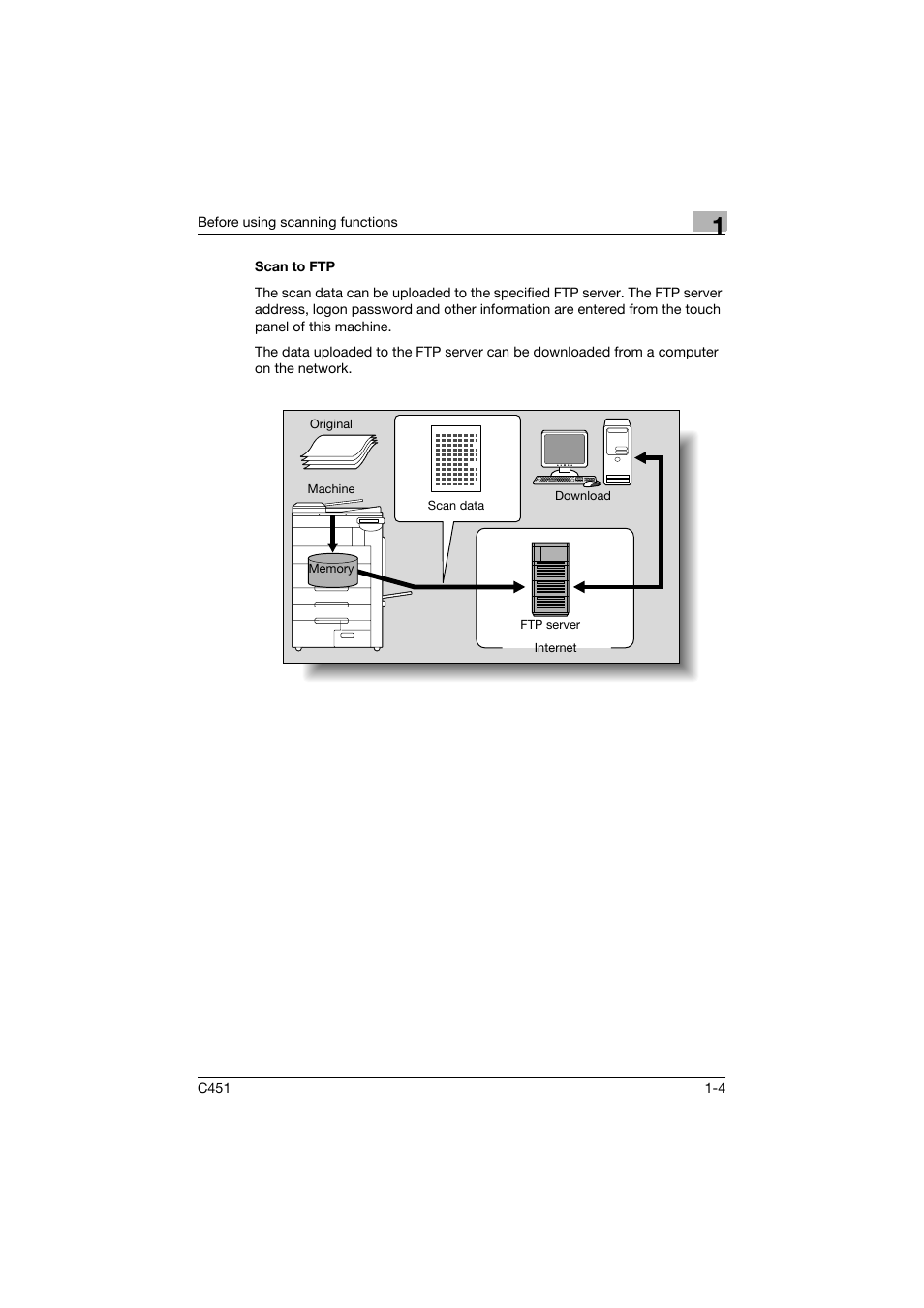Scan to ftp, Scan to ftp -4 | Konica Minolta bizhub C451 User Manual | Page 28 / 413