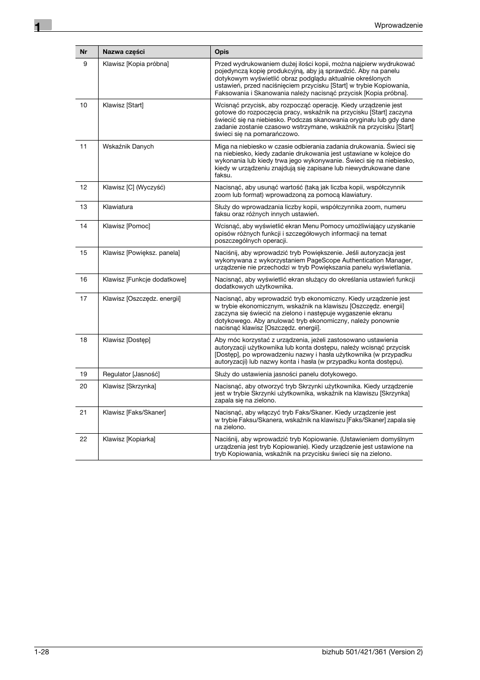 Konica Minolta bizhub 501 User Manual | Page 34 / 288