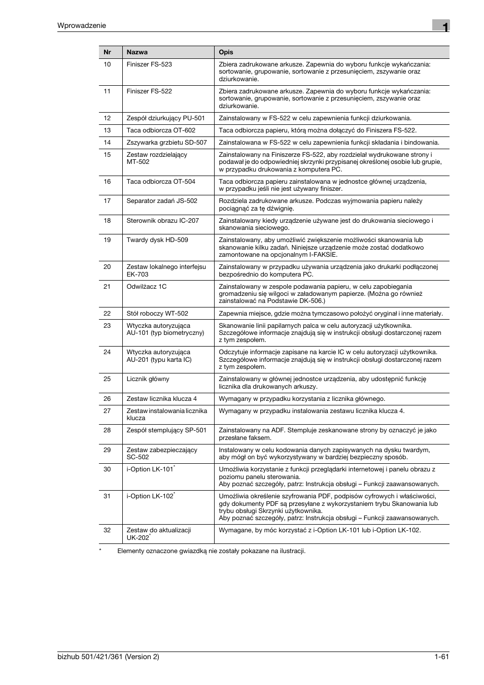 Konica Minolta bizhub 501 User Manual | Page 67 / 288