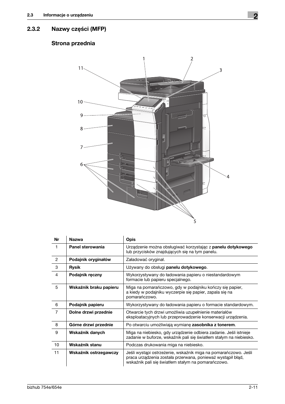2 nazwy części (mfp), Nazwy części (mfp) -11, 2 nazwy części (mfp) strona przednia | Konica Minolta bizhub 754e User Manual | Page 41 / 170