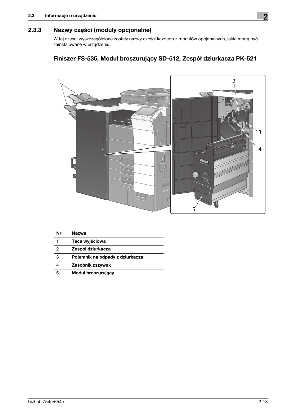 3 nazwy części (moduły opcjonalne), Nazwy części (moduły opcjonalne) -13 | Konica Minolta bizhub 754e User Manual | Page 43 / 170