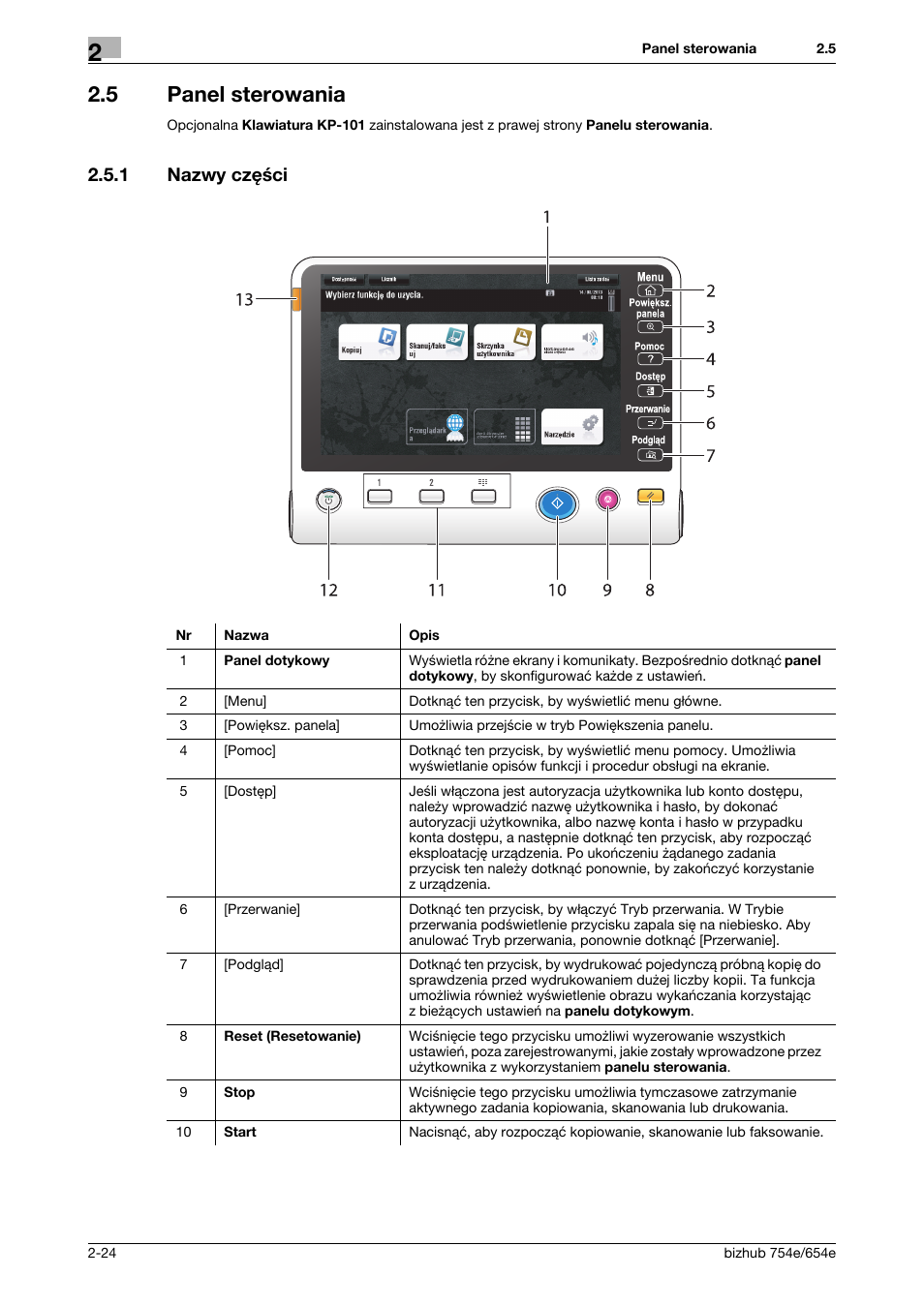 5 panel sterowania, 1 nazwy części, Panel sterowania -24 | Nazwy części -24 | Konica Minolta bizhub 754e User Manual | Page 54 / 170