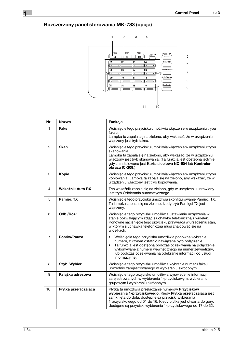 Rozszerzony panel sterowania mk-733 (opcja), Rozszerzony panel sterowania mk-733 (opcja) -34 | Konica Minolta Bizhub 215 User Manual | Page 40 / 128