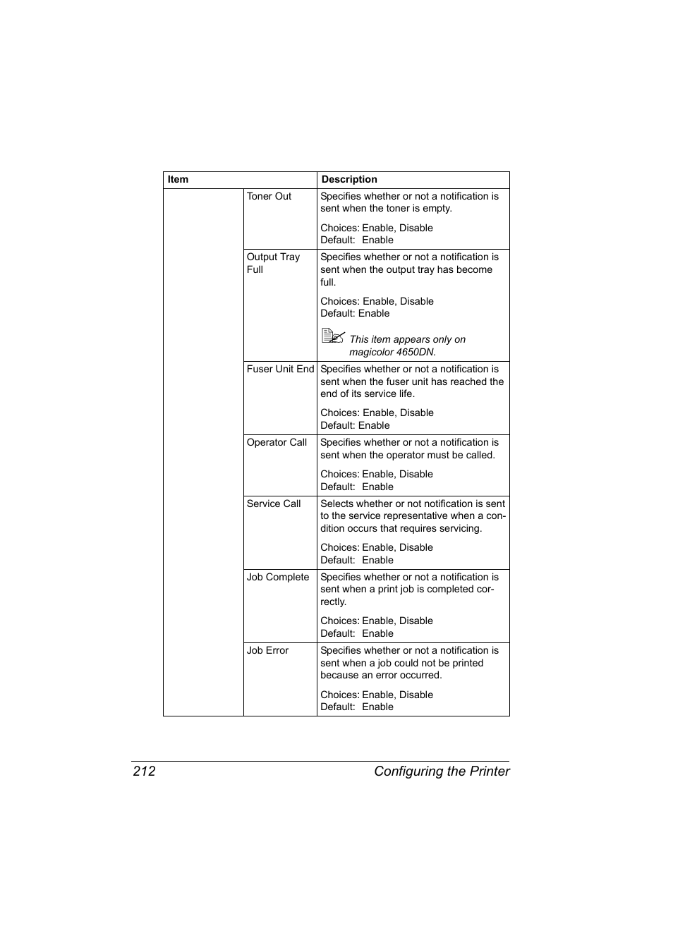 Configuring the printer 212 | Konica Minolta magicolor 4650EN User Manual | Page 230 / 334