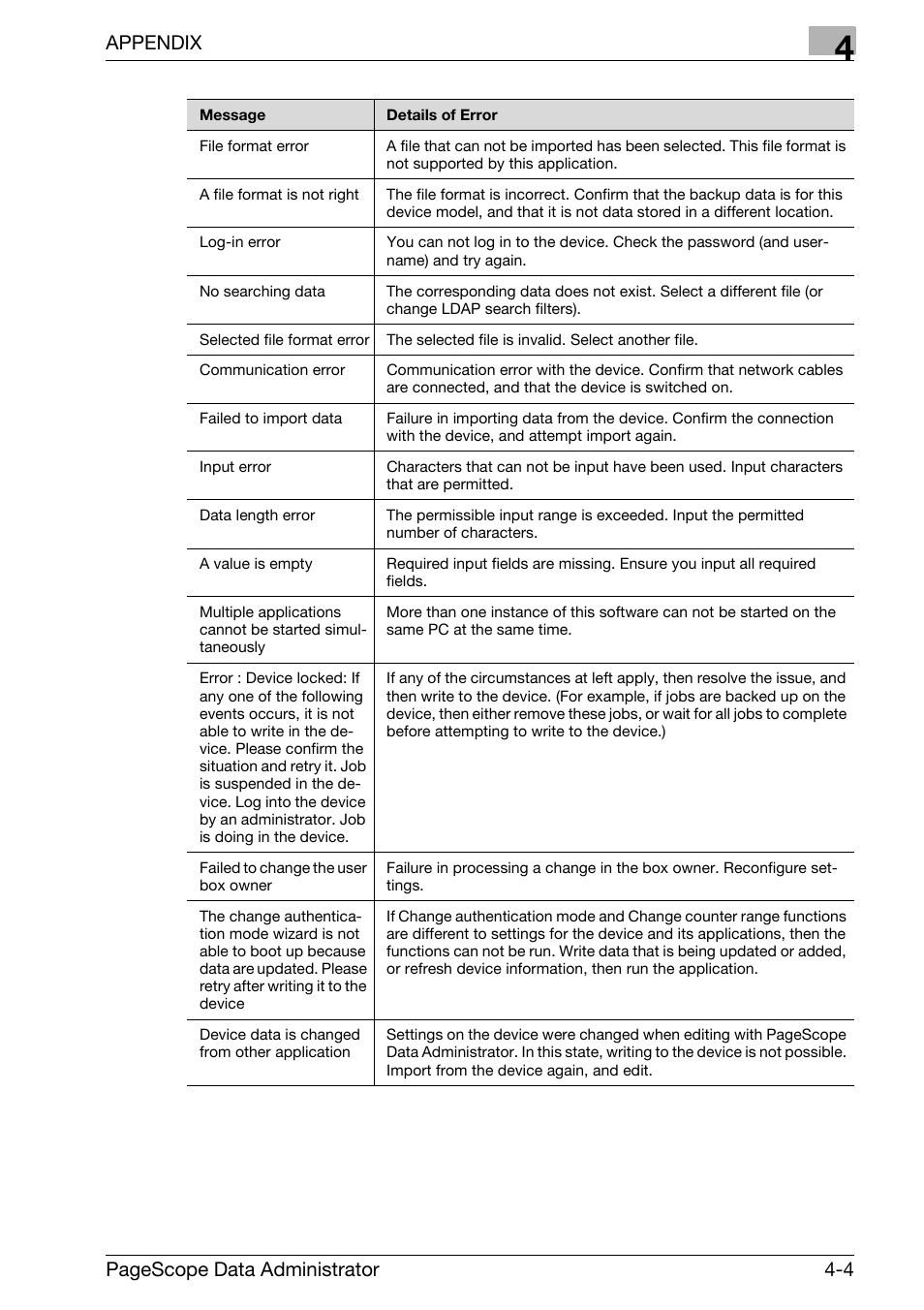 Appendix, Pagescope data administrator 4-4 | Konica Minolta bizhub C31P User Manual | Page 104 / 106