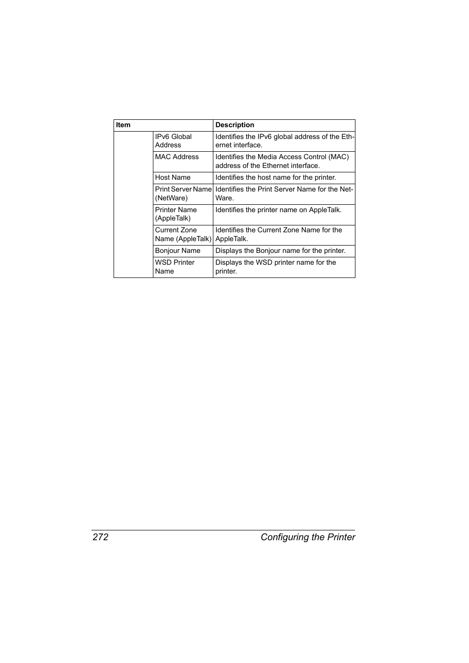 Configuring the printer 272 | Konica Minolta magicolor 5650EN User Manual | Page 292 / 430
