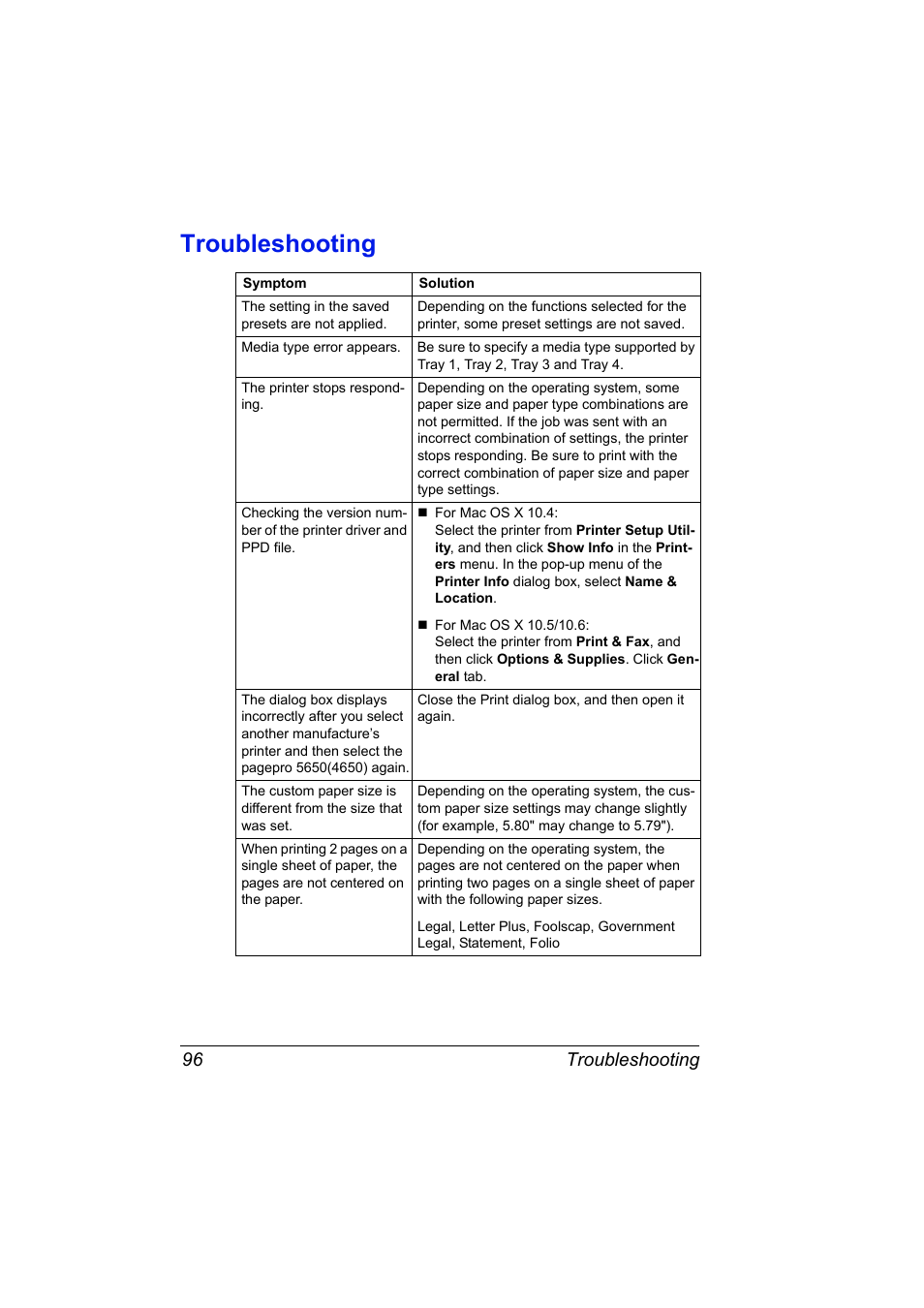 Troubleshooting, Troubleshooting 96 | Konica Minolta PagePro 5650EN User Manual | Page 114 / 394