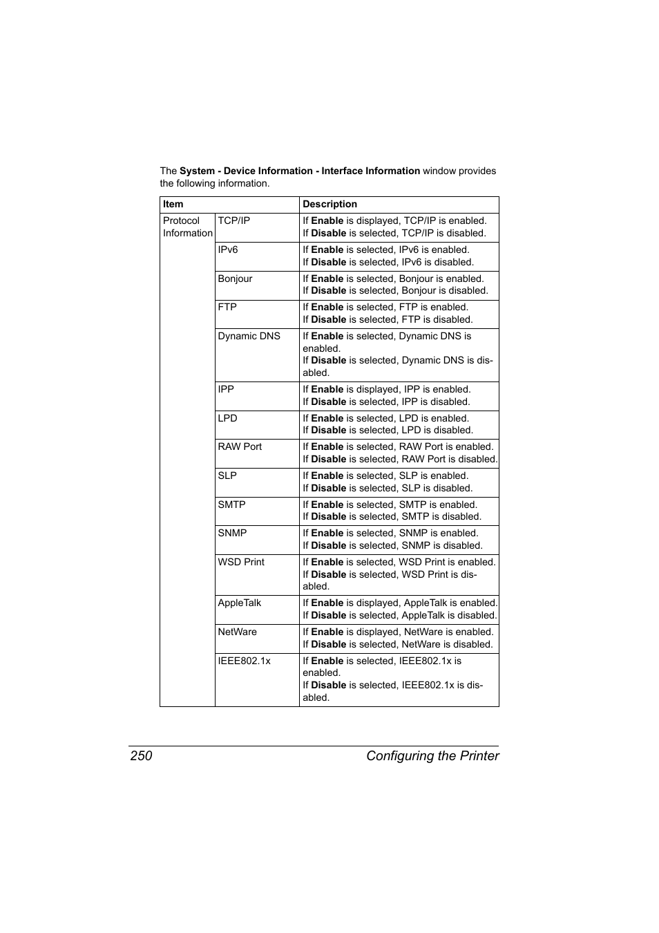 Configuring the printer 250 | Konica Minolta PagePro 5650EN User Manual | Page 268 / 394