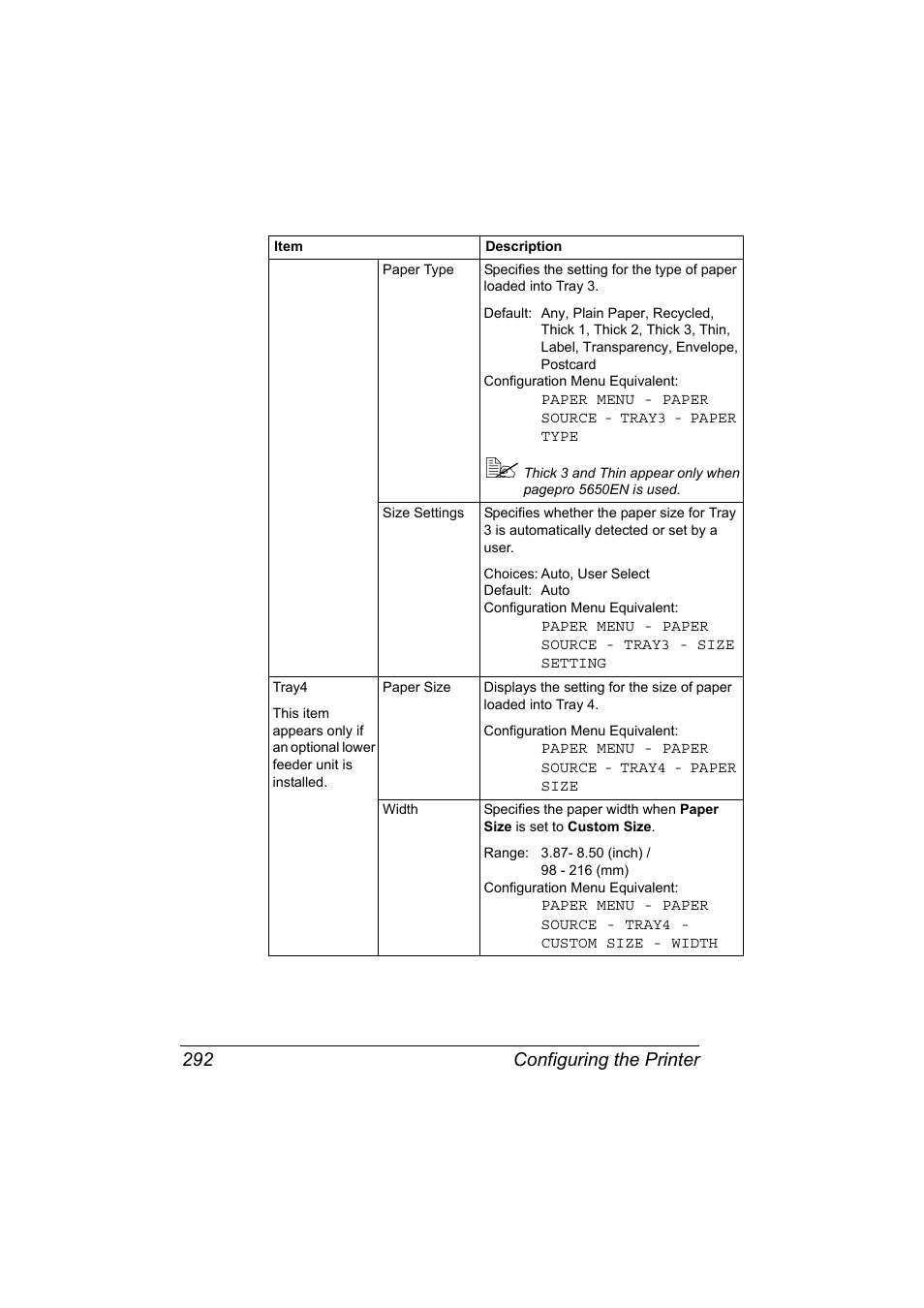 Configuring the printer 292 | Konica Minolta PagePro 5650EN User Manual | Page 310 / 394