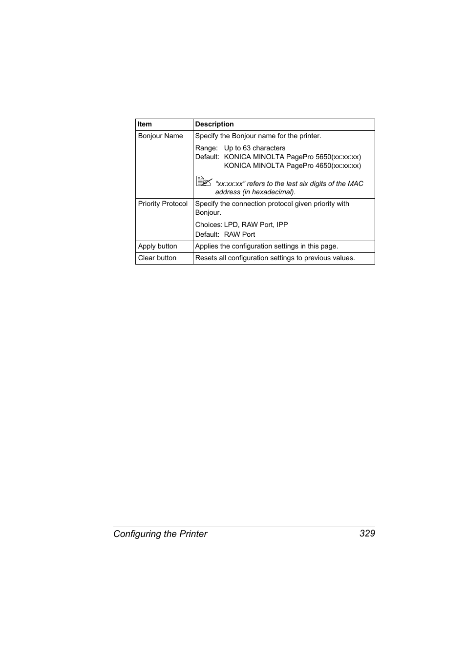 Configuring the printer 329 | Konica Minolta PagePro 5650EN User Manual | Page 347 / 394