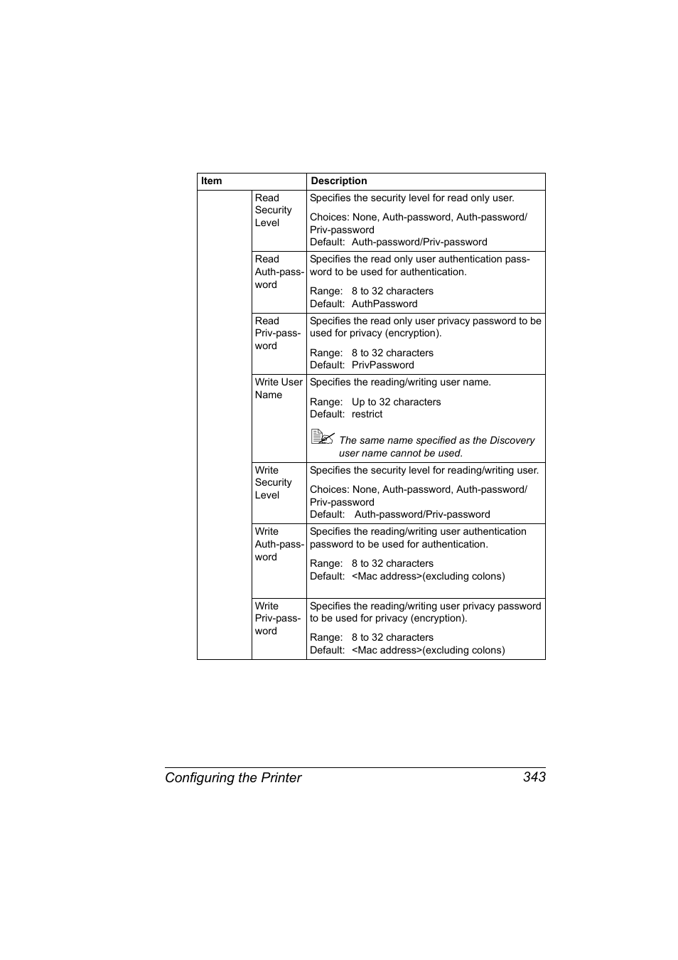 Configuring the printer 343 | Konica Minolta PagePro 5650EN User Manual | Page 361 / 394