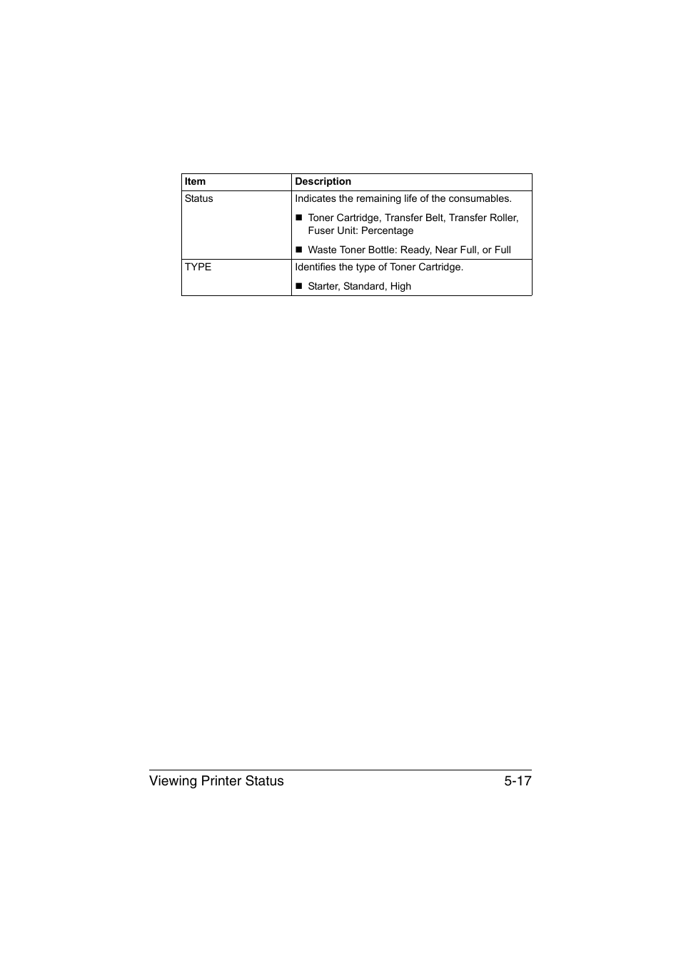 Viewing printer status 5-17 | Konica Minolta magicolor 3730DN User Manual | Page 154 / 187