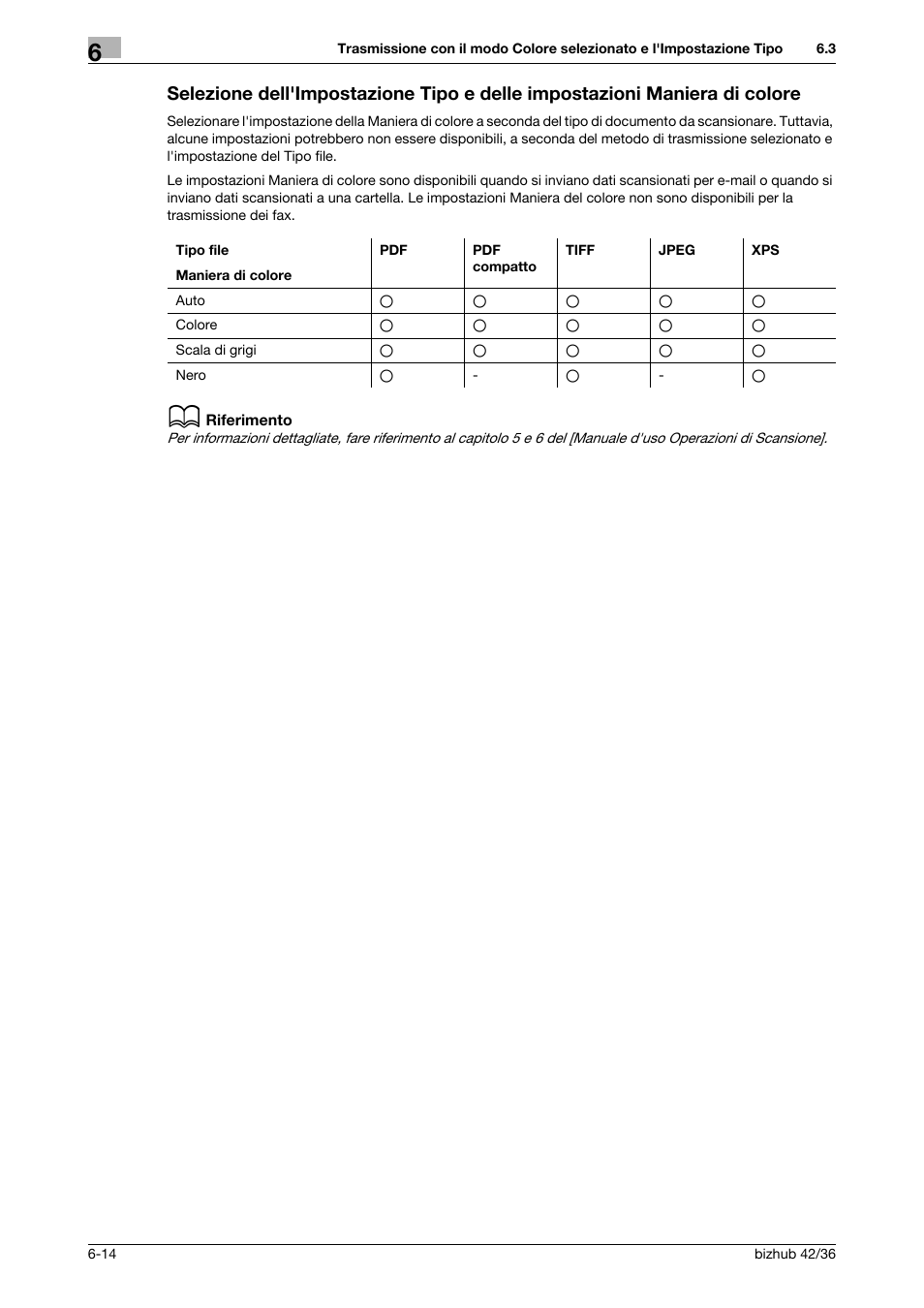 Konica Minolta bizhub 36 User Manual | Page 156 / 186