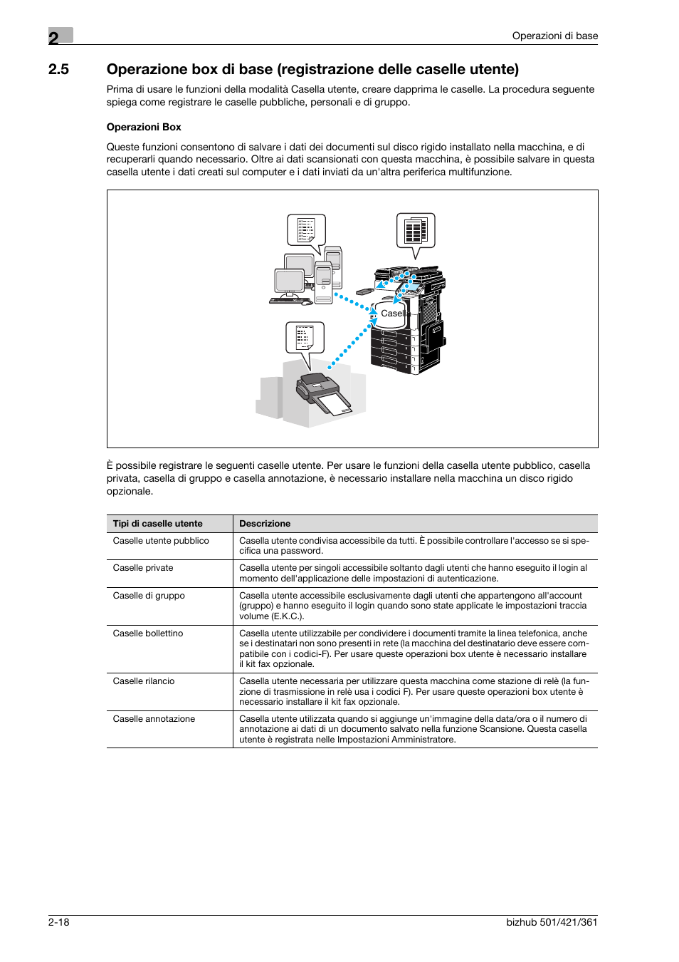Operazioni box | Konica Minolta bizhub 421 User Manual | Page 82 / 264