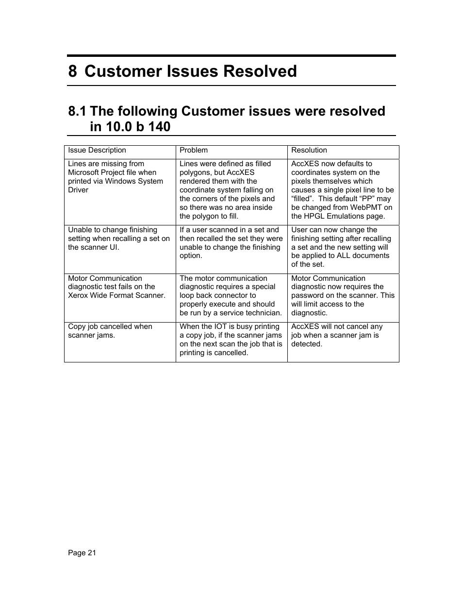 8 customer issues resolved | Xerox WIDE FORMAT  AccXES Firmware 10.0 b140  (Release Notes) User Manual | Page 21 / 27