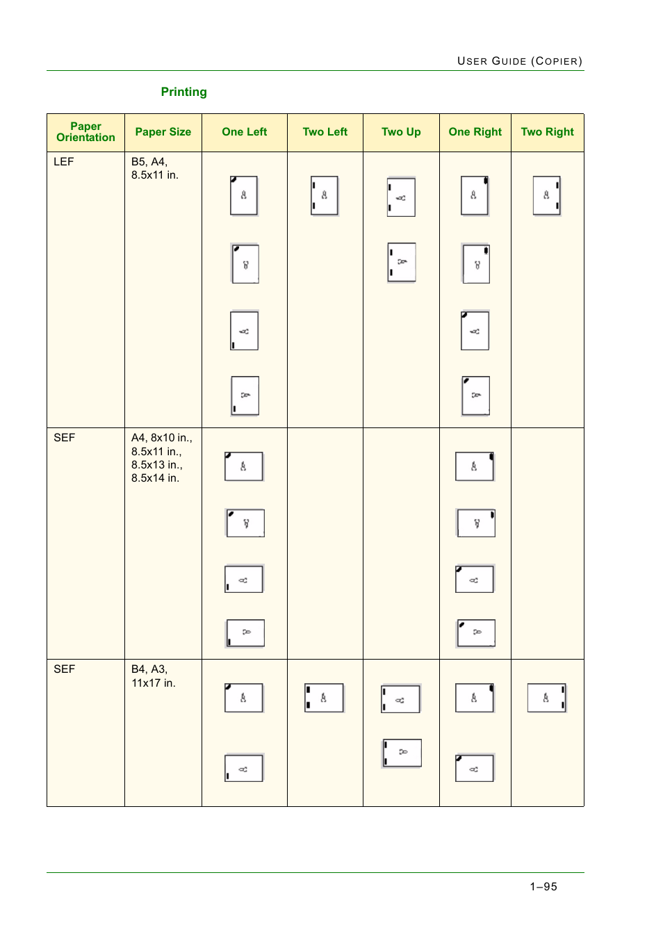 Xerox WorkCentre M24-2780 User Manual | Page 137 / 441
