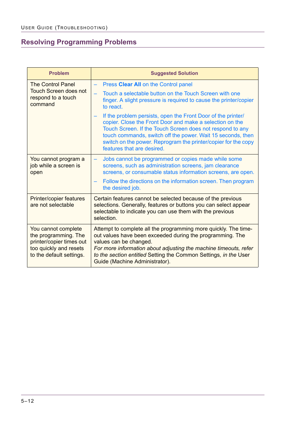 Resolving programming problems, Resolving programming problems 5-12, Resolving programming problems 12 | Xerox WorkCentre M24-2780 User Manual | Page 418 / 441