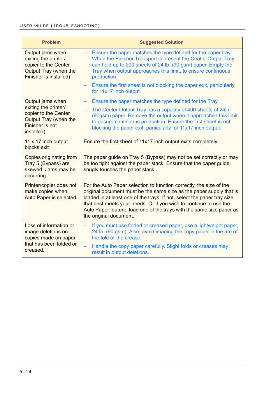 Xerox WorkCentre M24-2780 User Manual | Page 420 / 441