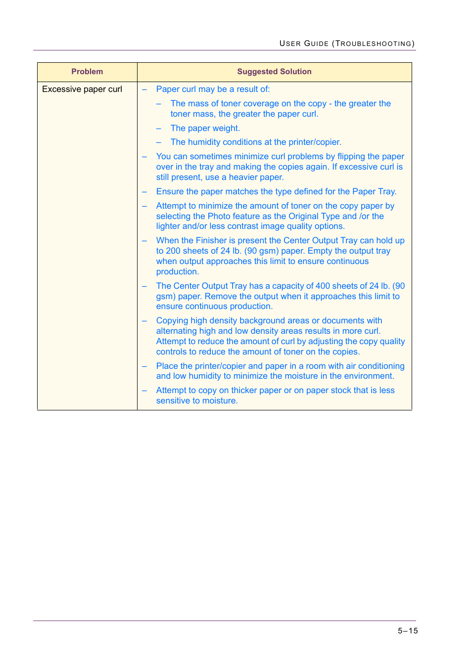 Xerox WorkCentre M24-2780 User Manual | Page 421 / 441