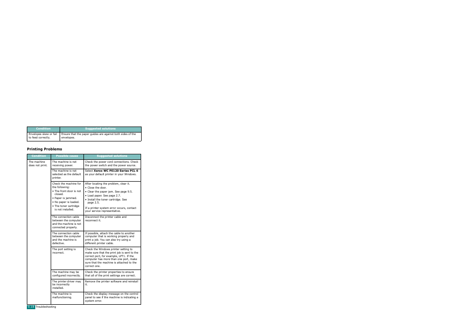 Printing problems | Xerox WorkCentre PE120-120i-3124 User Manual | Page 198 / 283
