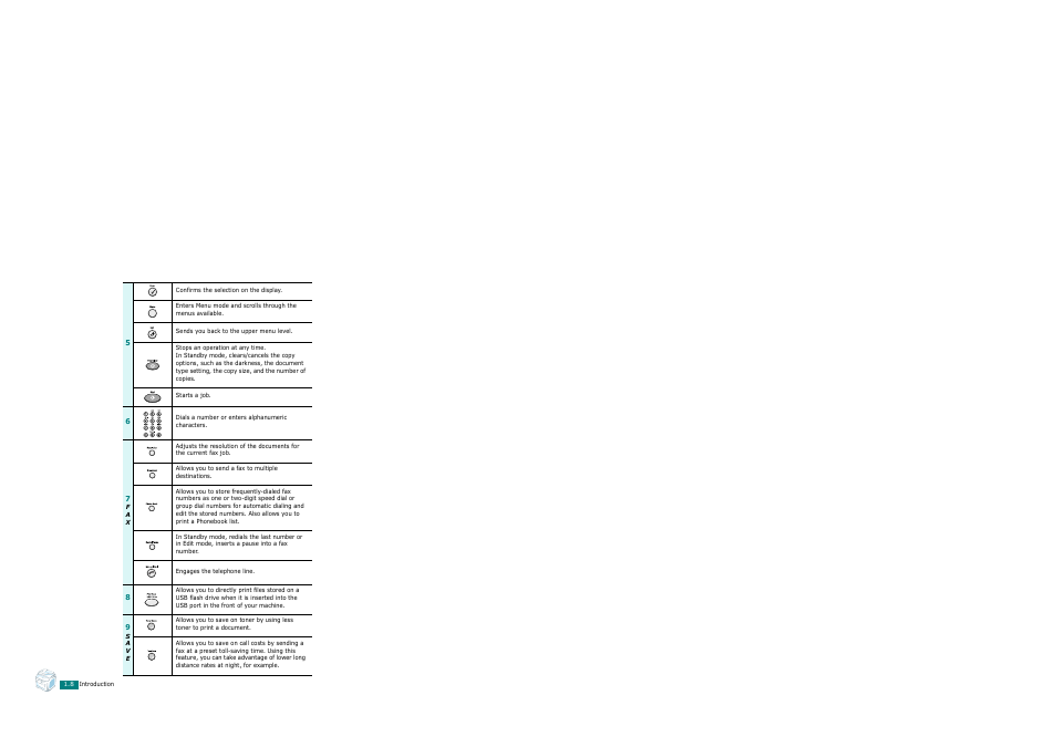 Xerox WorkCentre PE120-120i-3124 User Manual | Page 26 / 283