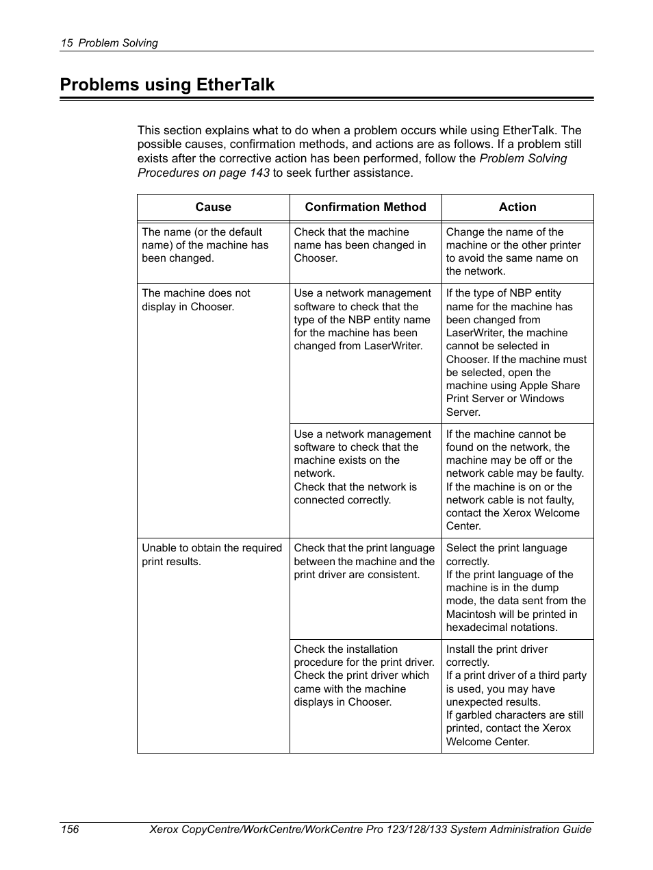 Problems using ethertalk | Xerox WorkCentre M123-M128-6336 User Manual | Page 156 / 166