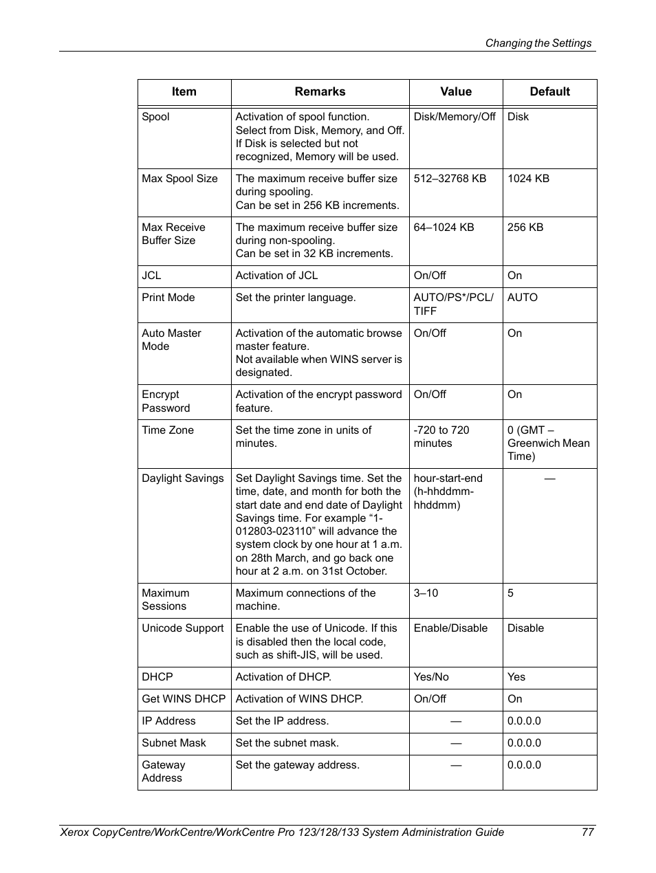 Xerox WorkCentre M123-M128-6336 User Manual | Page 77 / 166