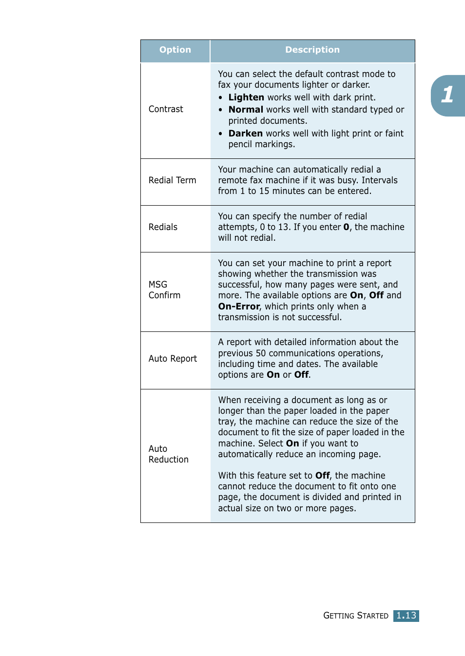 Xerox WorkCentre PE16-i-4381 User Manual | Page 161 / 201