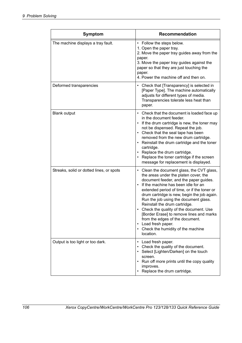 Xerox WorkCentre M123-M128-3048 User Manual | Page 107 / 115