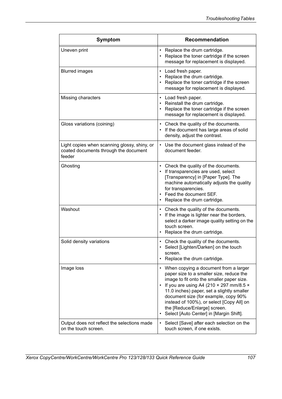Xerox WorkCentre M123-M128-3048 User Manual | Page 108 / 115