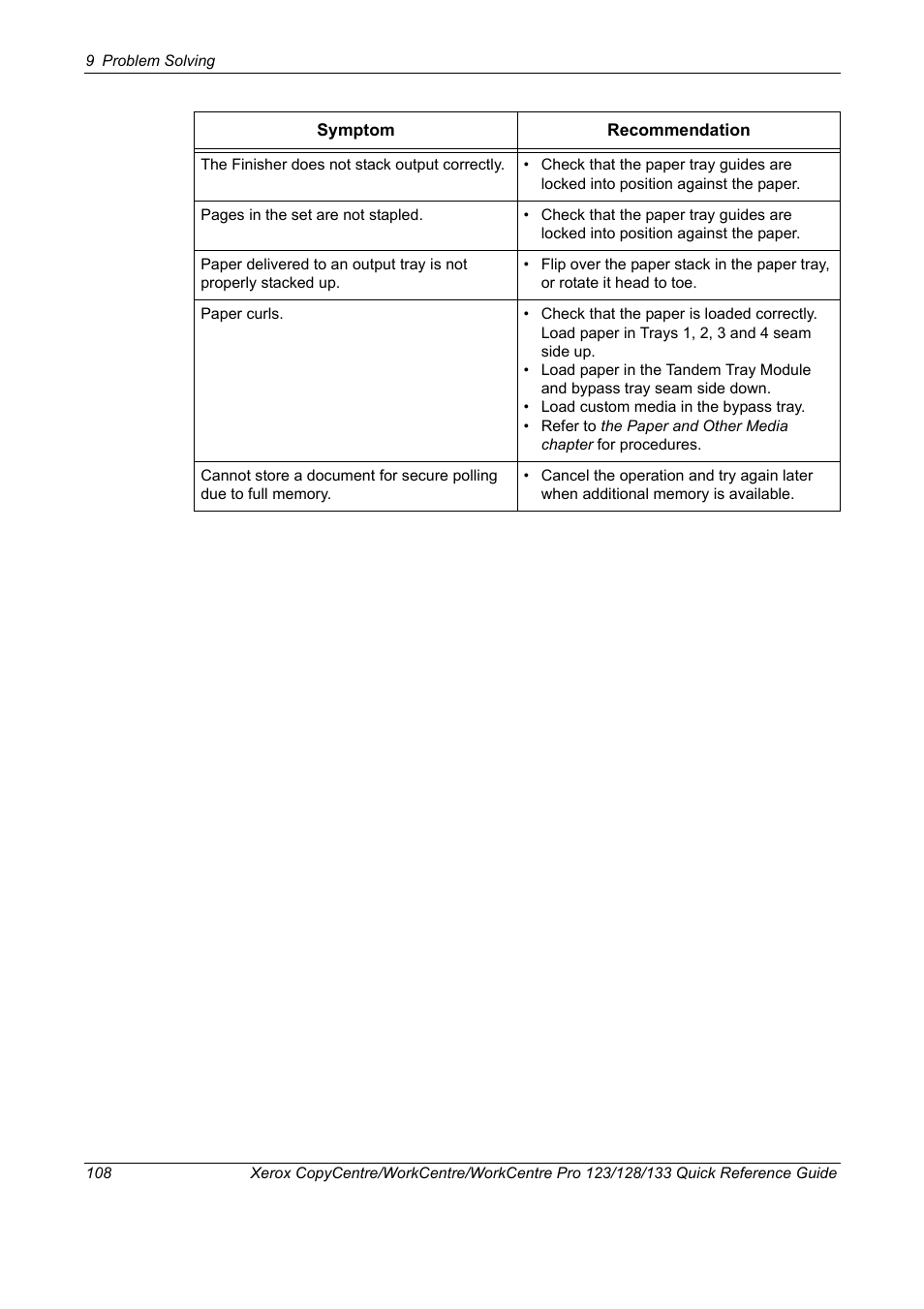 Xerox WorkCentre M123-M128-3048 User Manual | Page 109 / 115