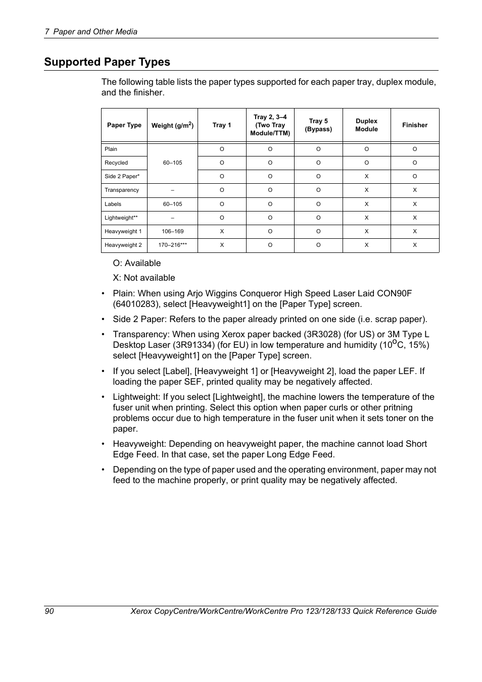 Supported paper types | Xerox WorkCentre M123-M128-3048 User Manual | Page 91 / 115