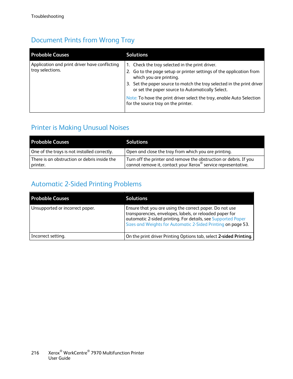 Document prints from wrong tray, Printer is making unusual noises, Automatic 2-sided printing problems | Xerox WorkCentre 7970-3795 User Manual | Page 216 / 316