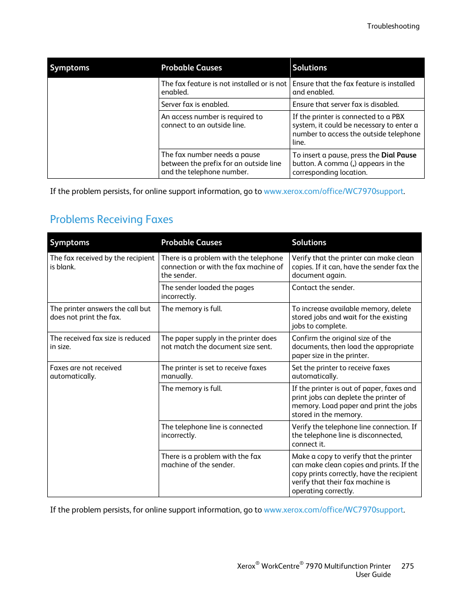 Problems receiving faxes | Xerox WorkCentre 7970-3795 User Manual | Page 275 / 316