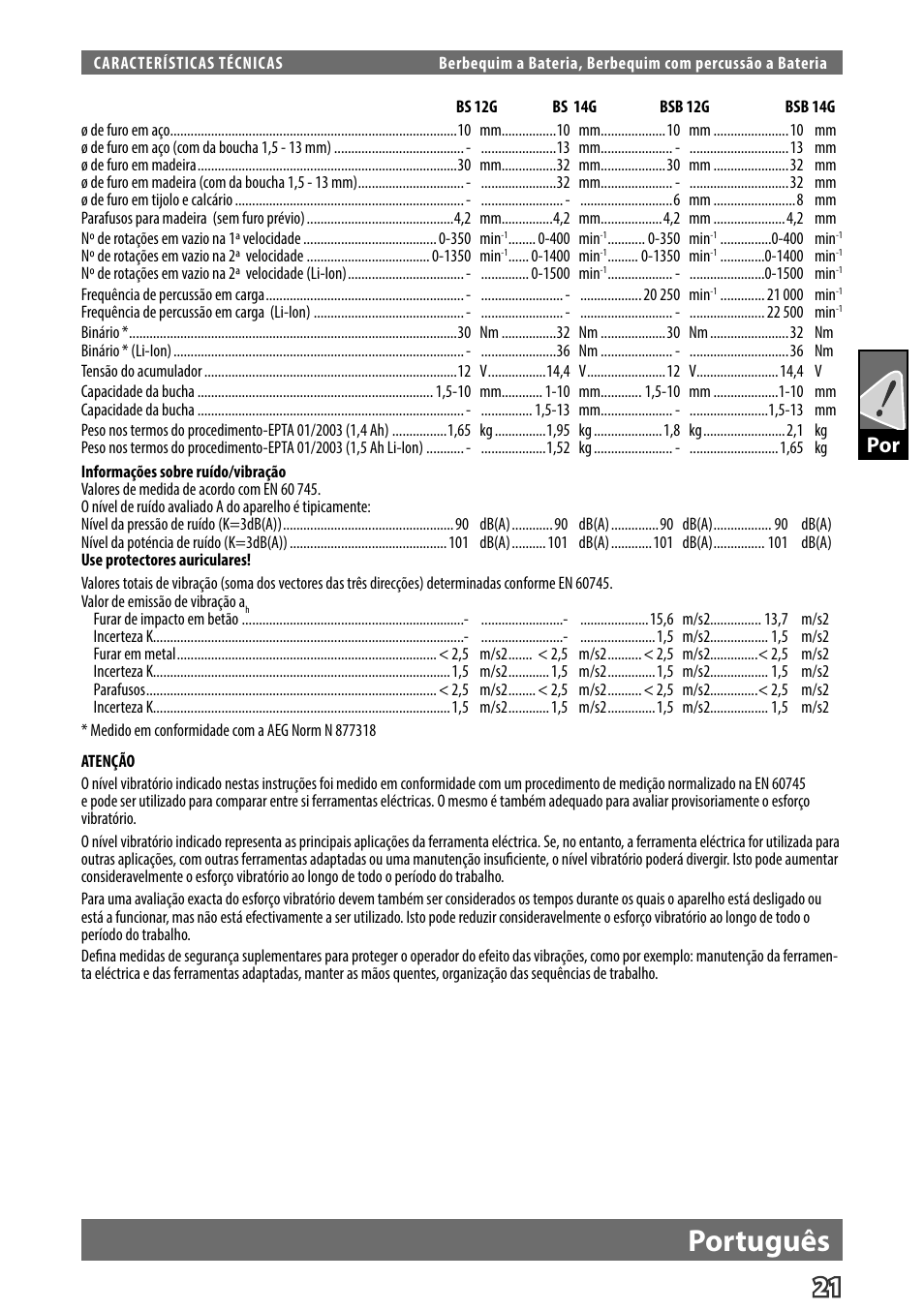 Português | AEG BS 14 G User Manual | Page 23 / 69