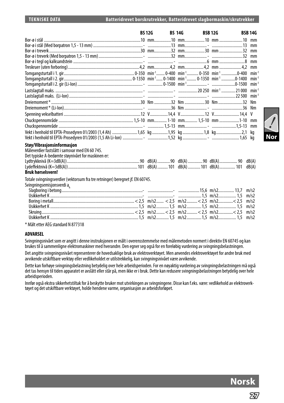 Norsk | AEG BS 14 G User Manual | Page 29 / 69
