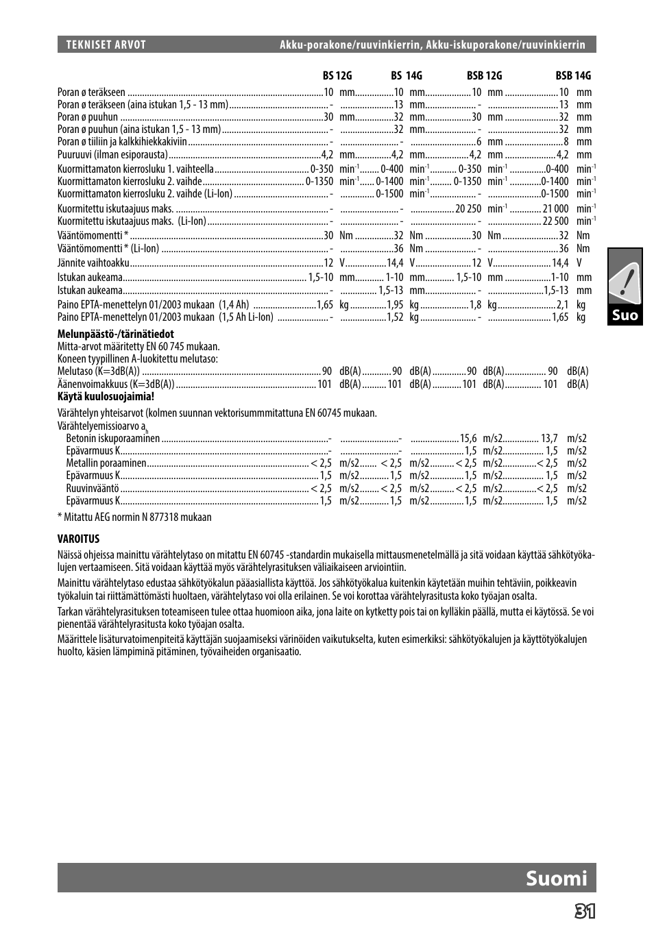 Suomi | AEG BS 14 G User Manual | Page 33 / 69