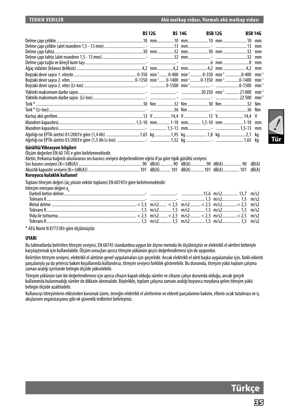 Türkçe | AEG BS 14 G User Manual | Page 37 / 69