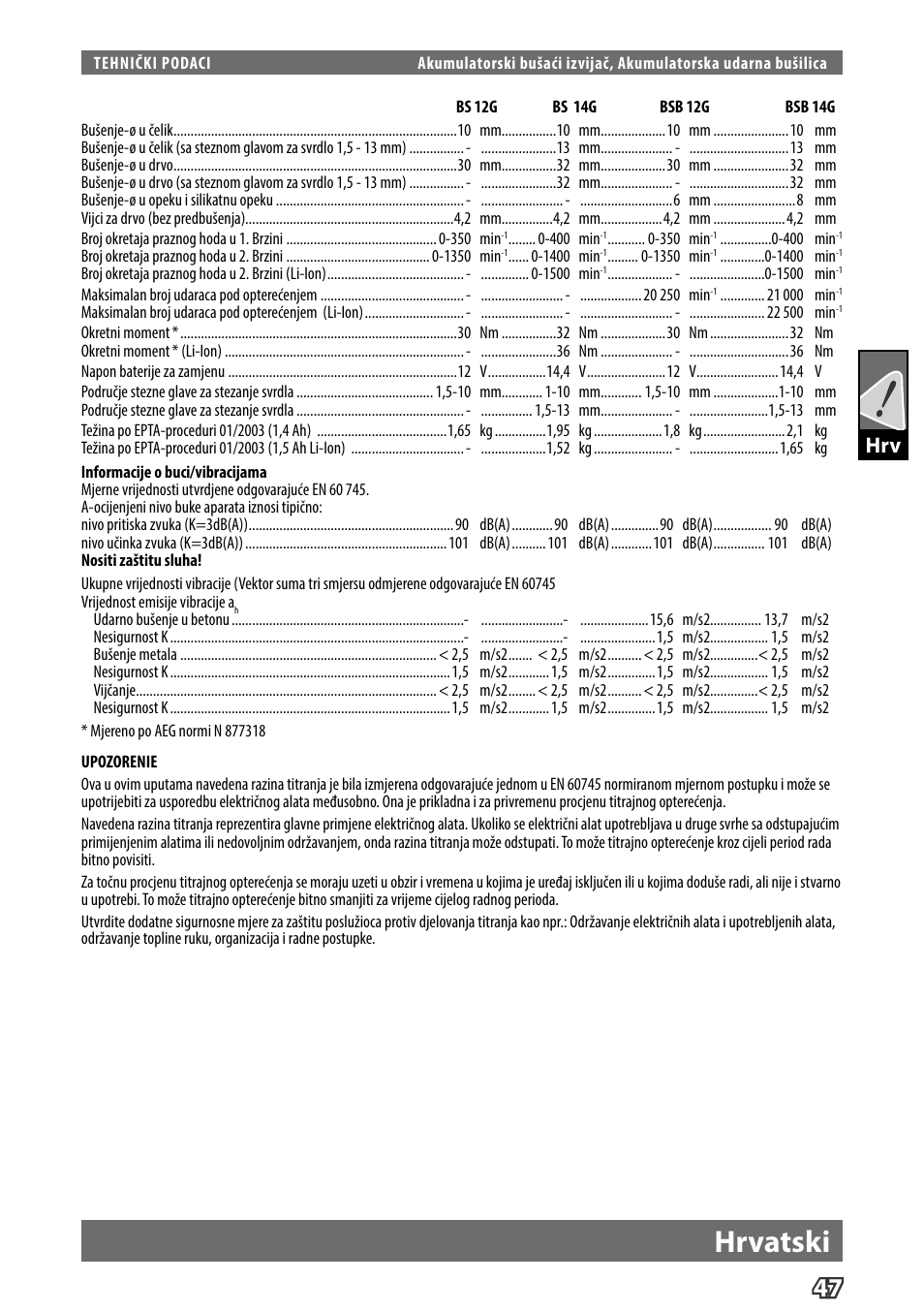 Hrvatski | AEG BS 14 G User Manual | Page 49 / 69