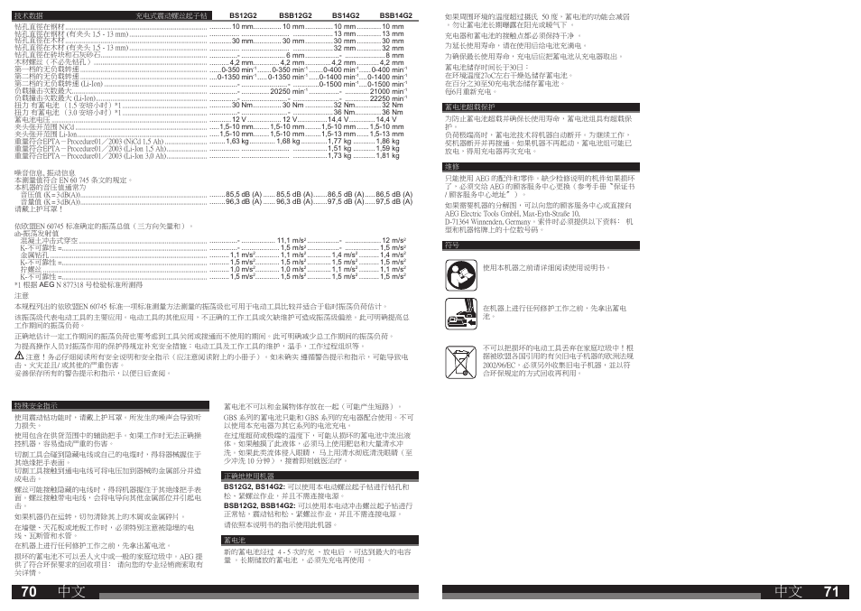 AEG BSB 14 G User Manual | Page 36 / 37