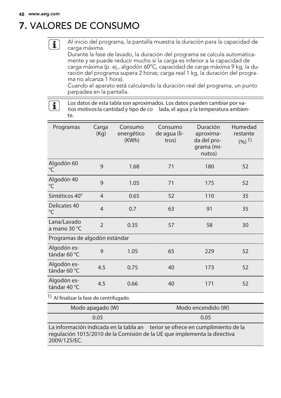 Valores de consumo | AEG L85275XFL User Manual | Page 48 / 68