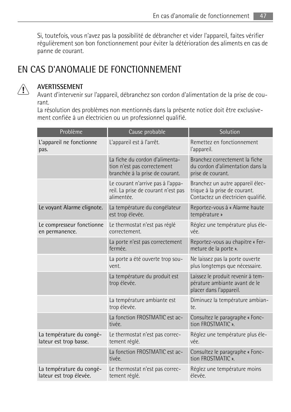 En cas d'anomalie de fonctionnement | AEG AGN81800F0 User Manual | Page 47 / 104