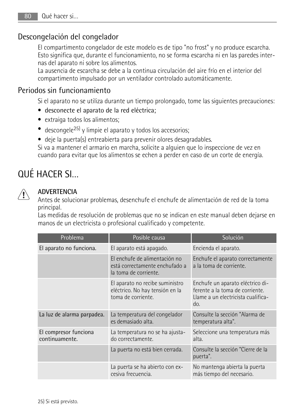 Qué hacer si, Descongelación del congelador, Periodos sin funcionamiento | AEG AGN71200F0 User Manual | Page 80 / 88