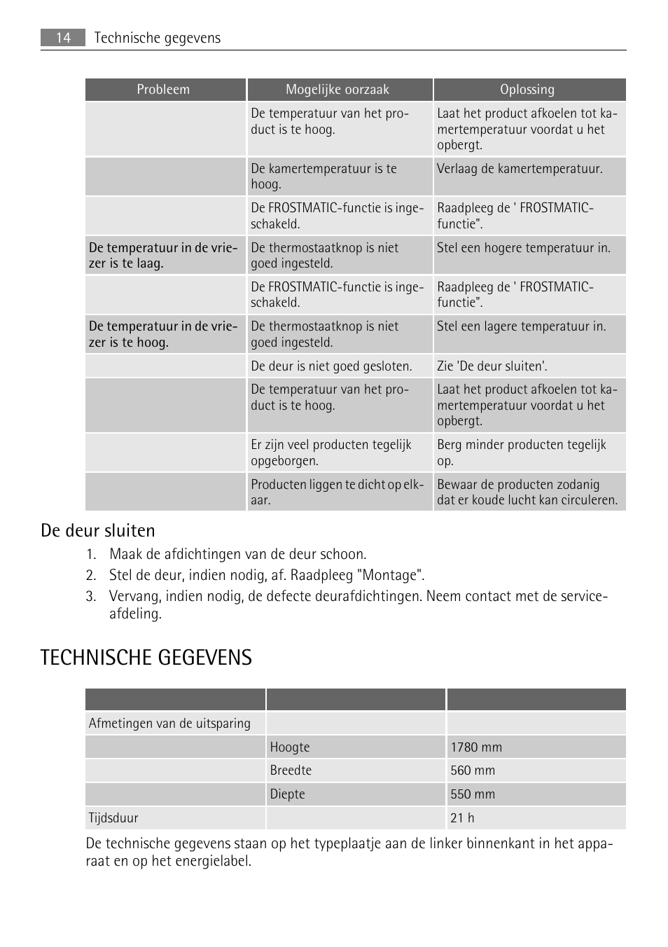 Technische gegevens, De deur sluiten | AEG AGN71200F0 User Manual | Page 14 / 76