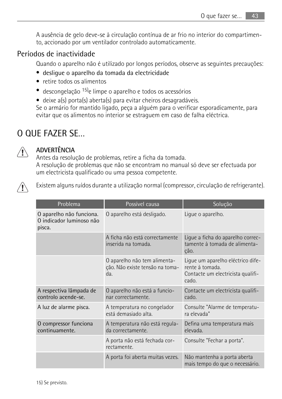 O que fazer se, Períodos de inactividade | AEG AGN71200F0 User Manual | Page 43 / 76